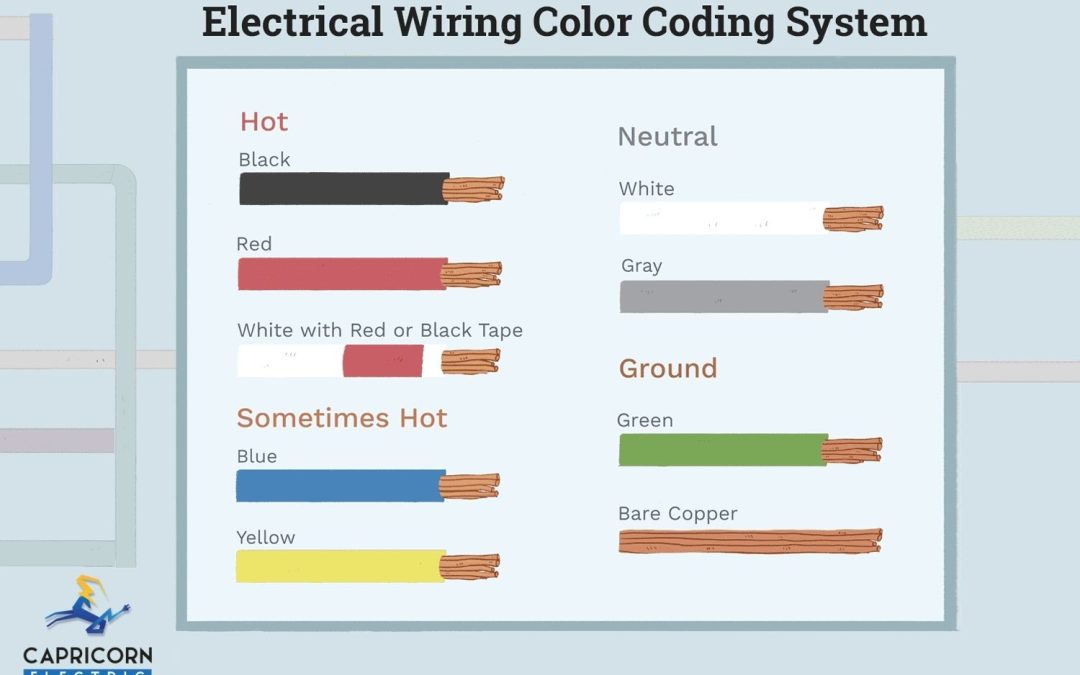 Electrical Wire Color Code