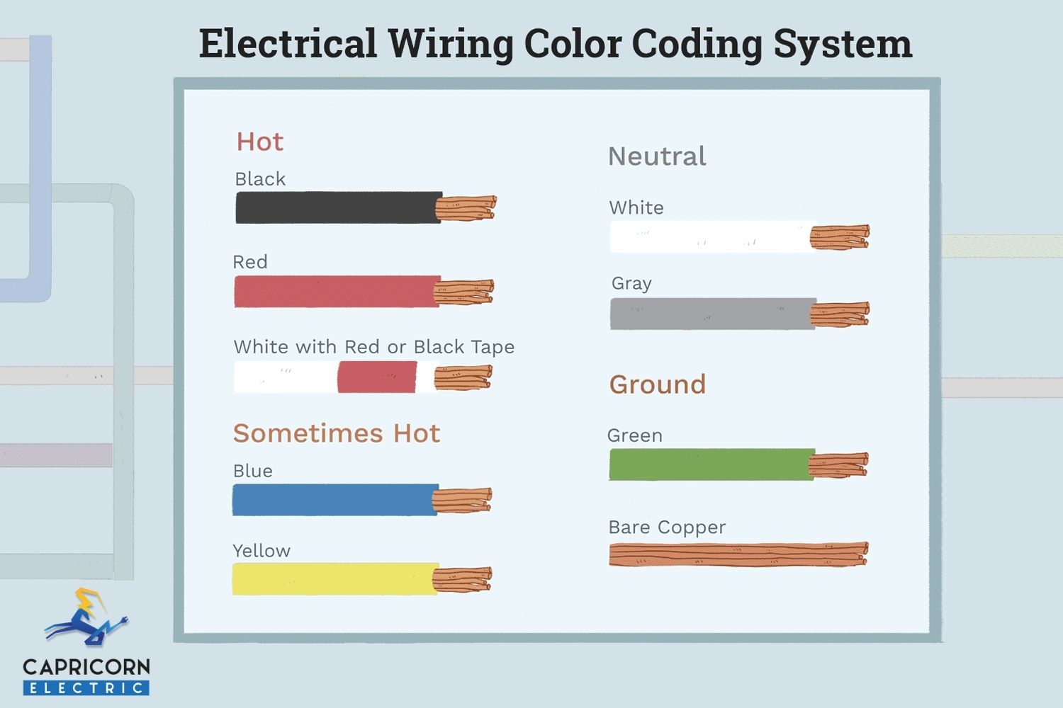 Electrical Wire Color Code
